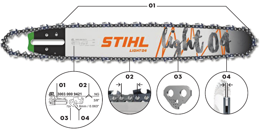 STIHL bar example: 01 length, 02 pitch, 03 drive-link count, 04 groove width