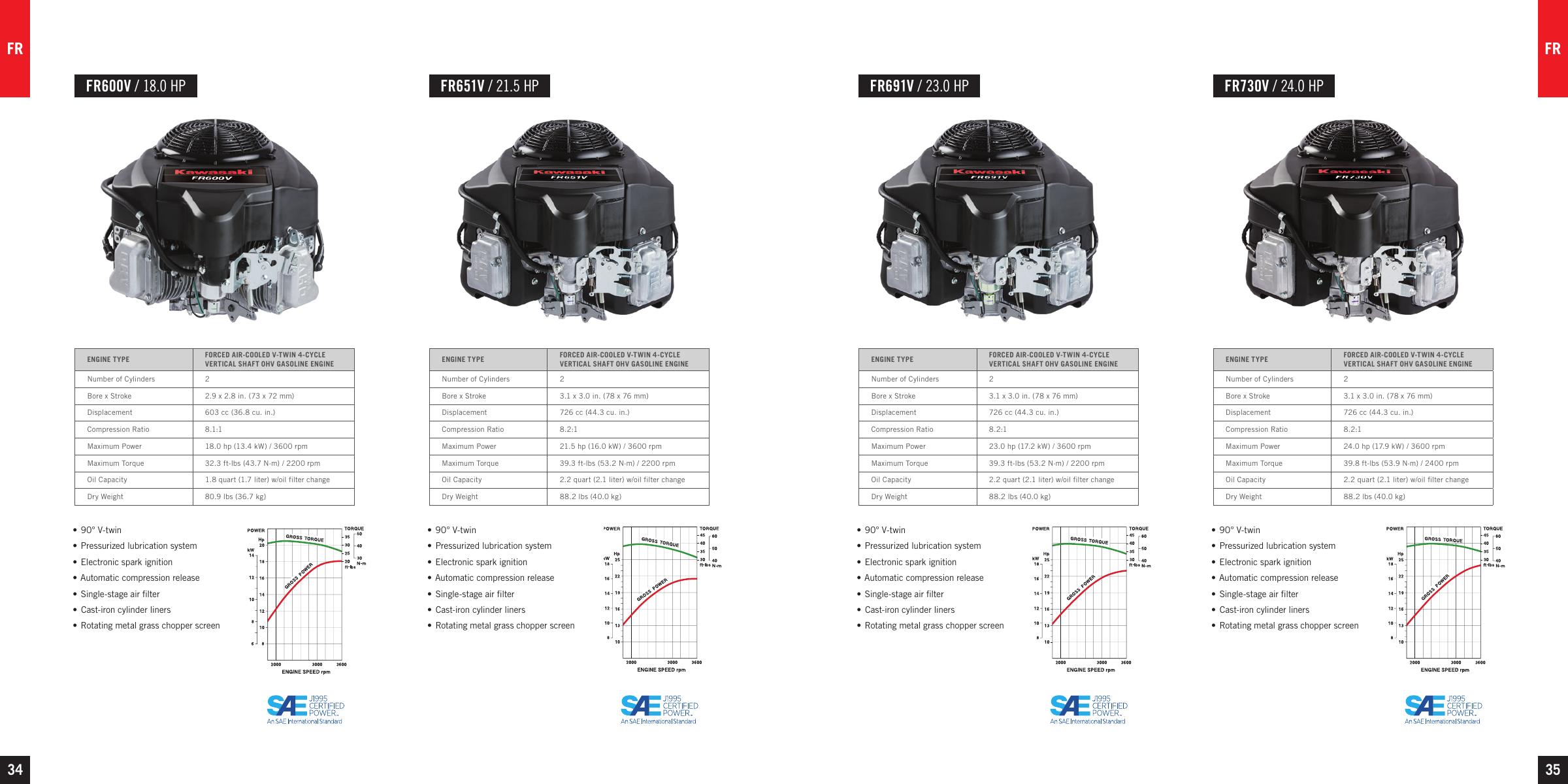 FR Series — catalog tables, features and performance curves